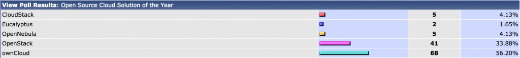Open Source Cloud Solution of the Year