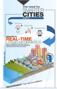 Smart-City-Infographic