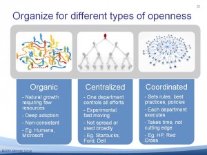 Types_Of_Openness