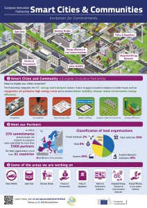 smarter_cities_infographics_a4_october_2014_v2