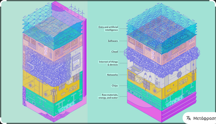 Ανακτώντας την Ψηφιακή Κυριαρχία της Ευρώπης: Ποιος Θα Ελέγχει την Εξουσία του 21ου Αιώνα;