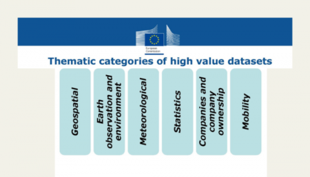 Μέχρι τις 21 Ιουνίου τα σχόλια  για τον εκτελεστικό νόμο για τα σύνολα δεδομένων υψηλής αξίας της ΕΕ