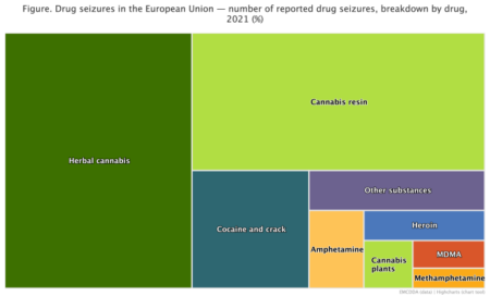 Ανοιχτά δεδομένα για τη κατανόηση της τρέχουσας κατάστασης των ναρκωτικών στην Ευρώπη