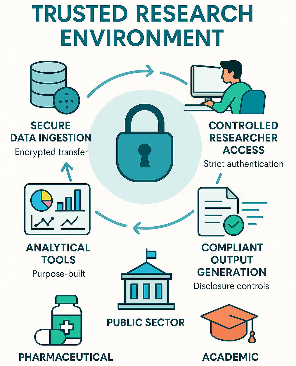 Χώροι Δεδομένων, Ανοιχτό Λογισμικό και Ανοιχτή Επιστήμη