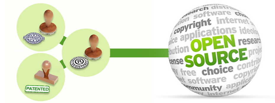 Πατέντες και Ανοιχτό Λογισμικό: Κίνδυνοι, Προκλήσεις και Λύσεις για μια Βιώσιμη Ψηφιακή Οικονομία