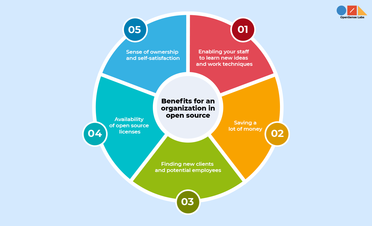 Η Ελβετία δείχνει πως η μετάπτωση στο ανοιχτό λογισμικό ενισχύει την ψηφιακή ανεξαρτησία και την τοπική ανάπτυξη
