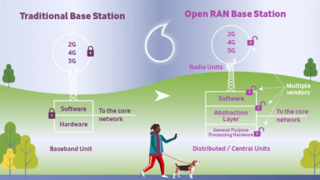 Κυβερνοασφάλεια δικτύων 5G: Η ΕΕ δημοσιεύει έκθεση σχετικά με την ασφάλεια του Open RAN