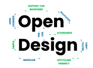 Ανοιχτός Σχεδιασμός και Δικαίωμα στην Επισκευή