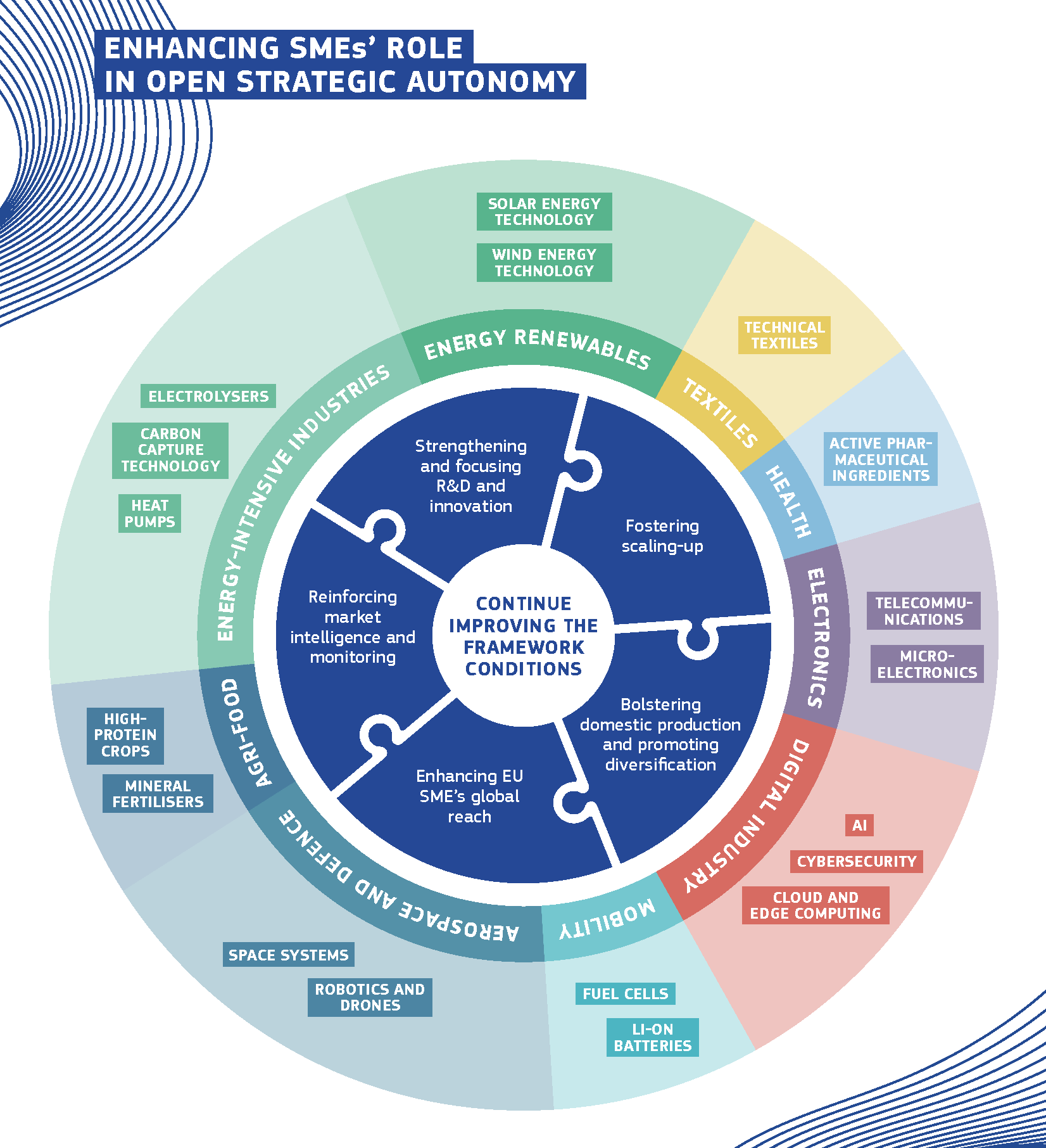 Ανοιχτό λογισμικό, τοπική οικονομία και ψηφιακή ανεξαρτησία