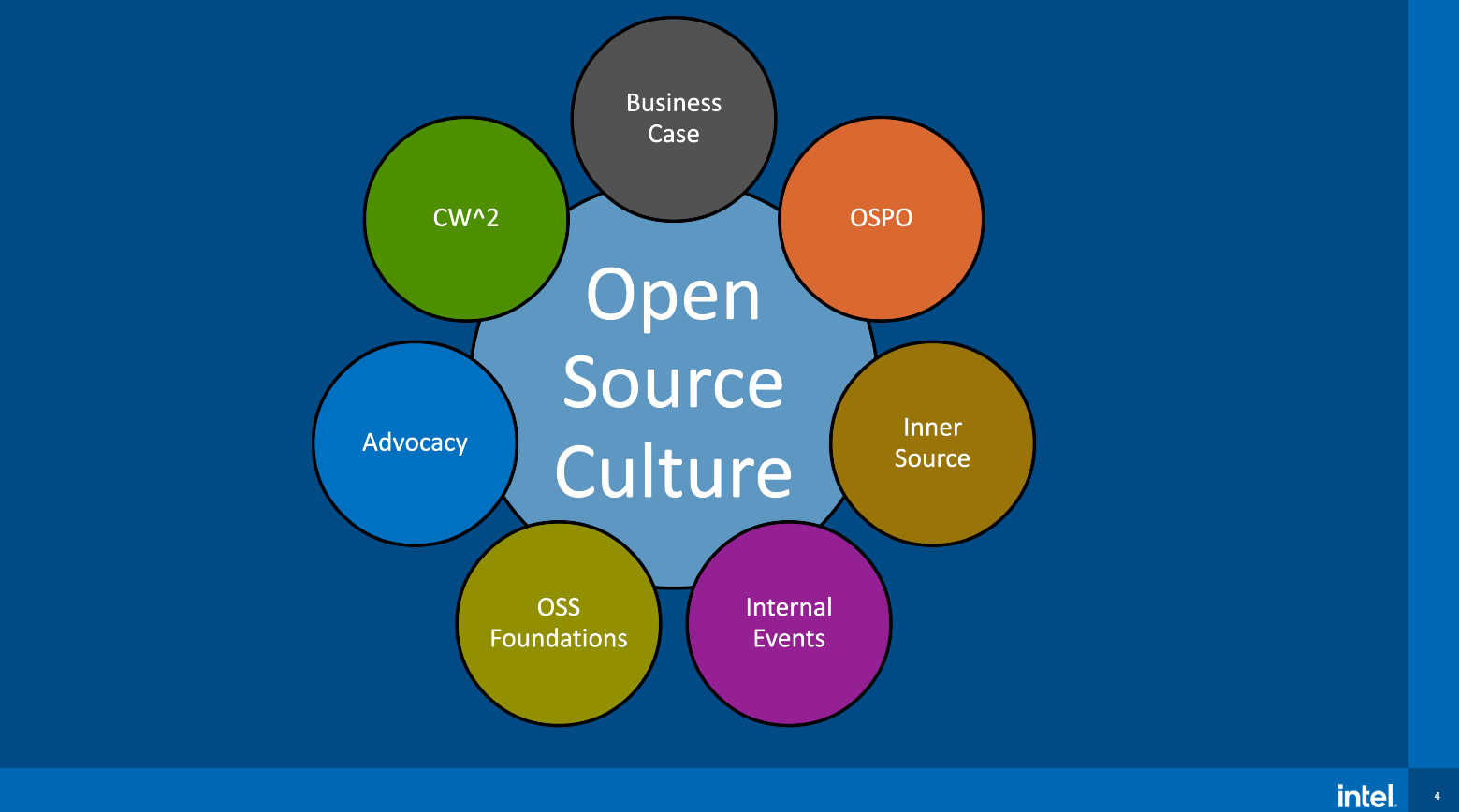 Η μετάβαση του Δημοσίου στο Ανοιχτό Λογισμικό ως Στρατηγική Τοπικής Ανάπτυξης και Ψηφιακής Ανεξαρτησίας