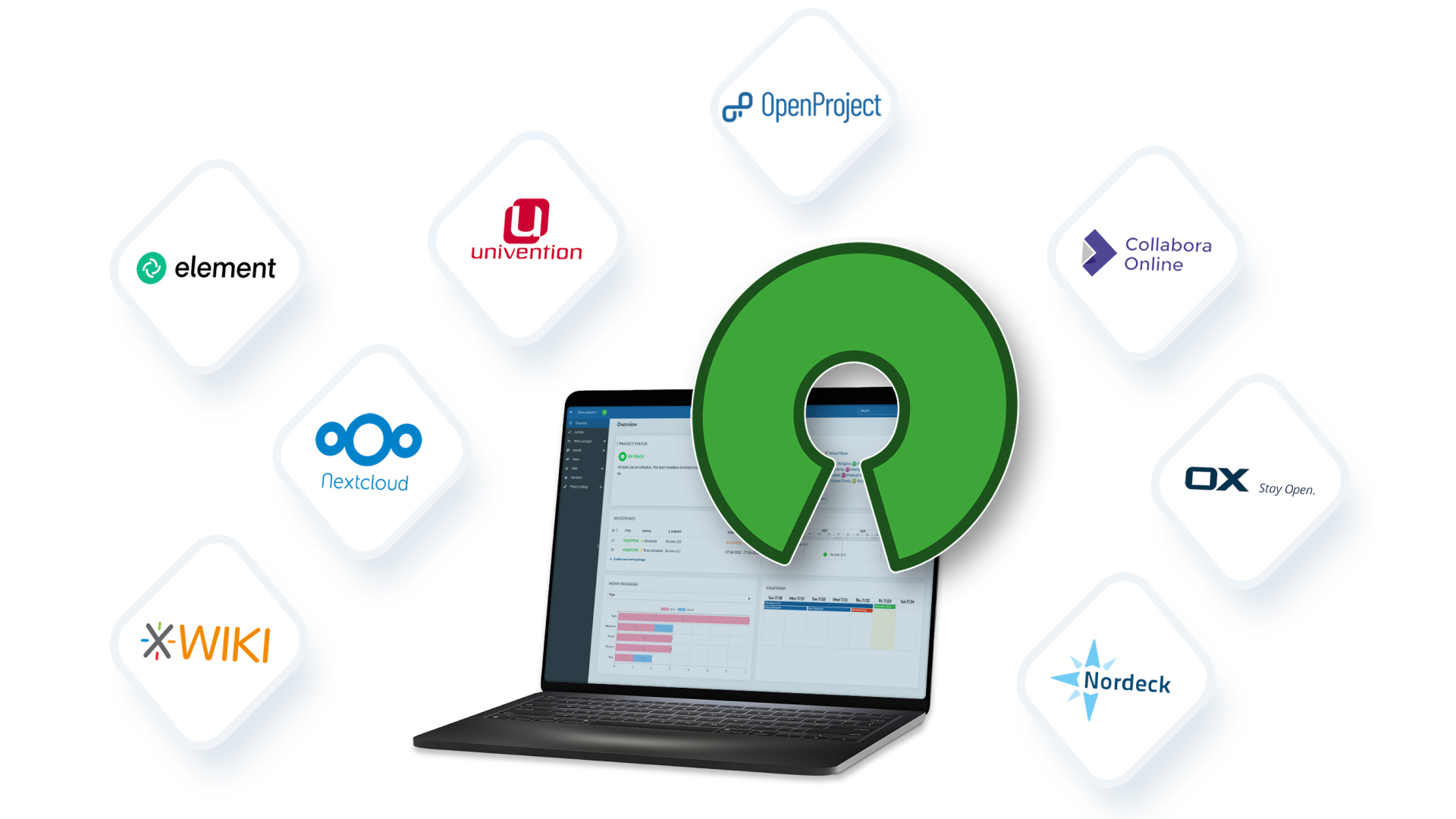 Γιατί τα έργα ηλεκτρονικής διακυβέρνησης πρέπει να υλοποιούνται αποκλειστικά με βιώσιμο ανοιχτό λογισμικό